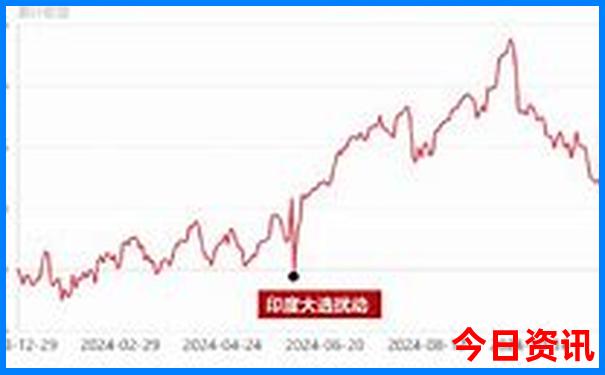 7月份去哪里好玩