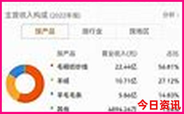 中国最好的旅游城市排行前十
