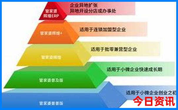 大连旅游十大景点排名