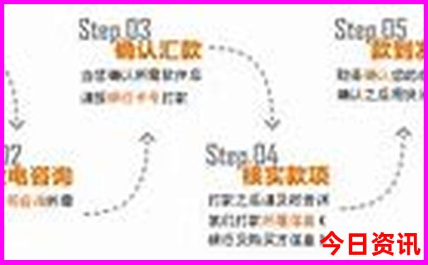 马来西亚十大著名景点