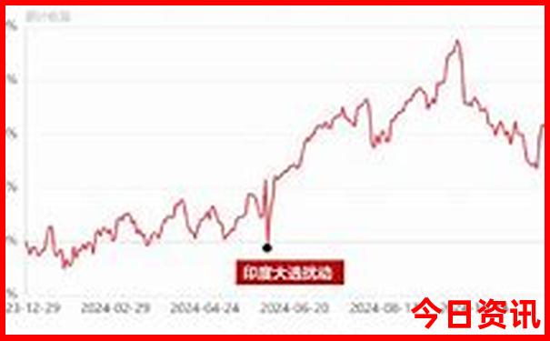 穷游的10个好地方