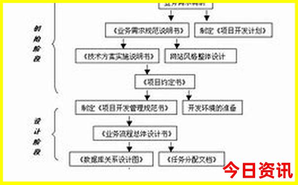 成都去西藏旅游最佳路线
